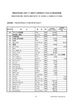 関税定率法第4条の7に規定する財務省令で定める外国為替相場