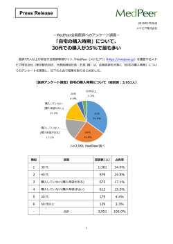 「自宅の購入時期」に関する調査結果 - MedPeer メドピア株式会社