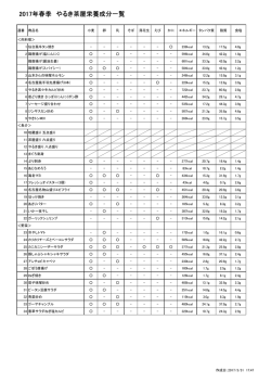 2016年冬季 やるき茶屋栄養成分一覧