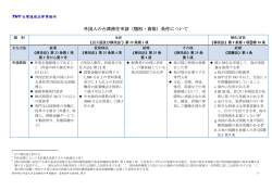 外国人の台湾移住申請（類別・資格）条件について