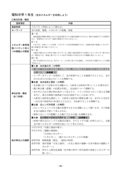 理科中学1年生（光のエネルギーを利用しよう）