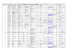 認知 感覚 運動 注意集中 記憶 その他 ツール名称/サポート方法 既存