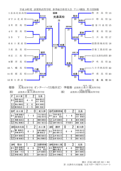 優勝 光泉 高等学校（インターハイ出場決定） 準優勝 滋賀県立水口 東 3