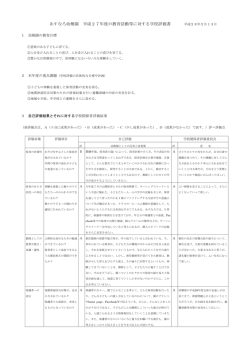 あすなろ幼稚園 平成27年度の教育活動等に対する学校評価書