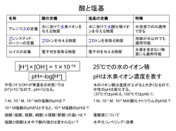 pH滴定配布資料