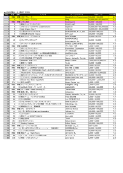 3月21日付ゲームカテゴリ - 株式会社AppBroadCast