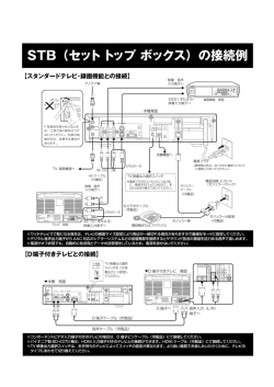 STB（セット トップ ボックス）の接続例