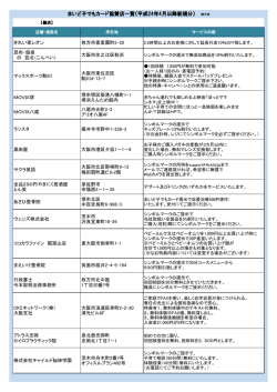 協賛店一覧〔PDF〕 - まいど子でもカード