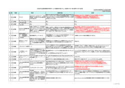 頁 種別 質問内容 回答 項目