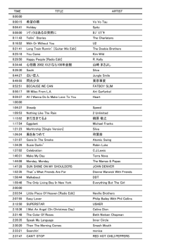 TIME TITLE ARTIST 0:00:00 0:00:15 希望の橋 Vo Vo Tau 0:04:41