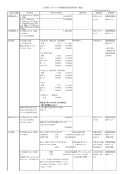 （三重県） 母子父子寡婦福祉資金貸付金一覧表