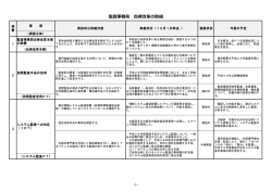 監査事務局(PDF:261KB)