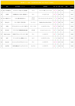 SOUNDTEXTURES PrO VOL8 list