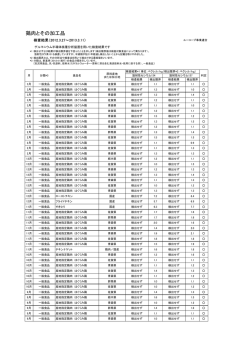 鶏肉とその加工品