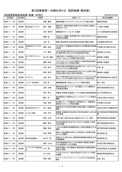 第3回募集第一次締め切り分 採択結果（愛知県）