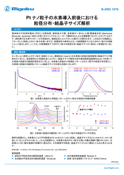 Pt ナノ粒子の水素導入前後における 粒径分布・結晶子サイズ