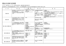 福祉の仕事の全体像 - 兵庫県社会福祉協議会 ひょうごの福祉