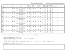 1 年 月 週・不明 流産・中絶・子宮外妊娠 死産・出産 有・無 有・無 有 有