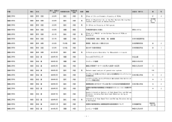 1 - 所属 職位 氏名 発行・ 発表の 年月 形態種別名称