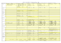 滋賀県立大学総合時間割表（平成24年度（2012年度））:前期
