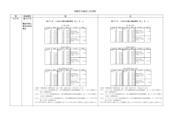正誤表（2012年11月26日）PDF