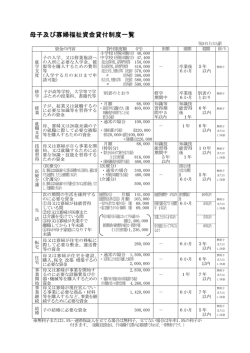 母子及び寡婦福祉資金貸付制度一覧