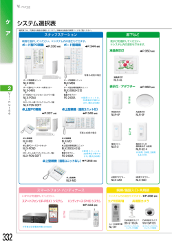 システム選択表
