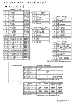 PIシリーズ データレジスタアドレスマップ