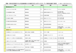 閉幕一周年記念事業での公式記録映像DVDの販売予定（公式