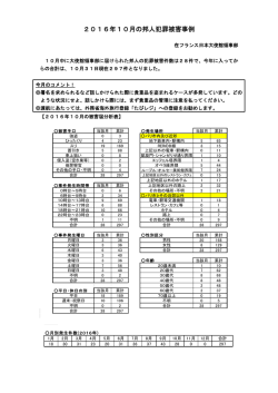 2016年10月の邦人犯罪被害事例