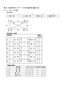 2 。 。3 - 高知市スポーツ少年団