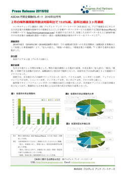 前年比減は3ヶ月連続