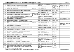 こちら - 東洋文庫 - 現代中国研究資料室