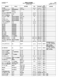 LPIA 100以下 ng/mL