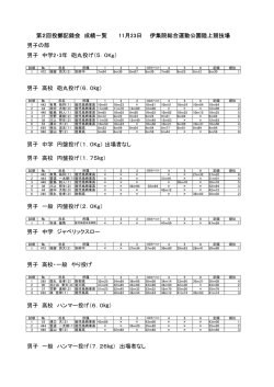 男子の部 男子 中学2・3年 砲丸投げ（5．0Kg） 男子 高校 砲丸投げ（6．0