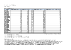 アールシースタッフ株式会社 派28-040002 【マージン率等について】 事業