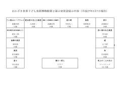 おかざき世界子ども美術博物館第2展示室常設展示内容（平成27年3月7