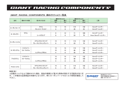 RACING COMONENTS 締付トルク一覧表