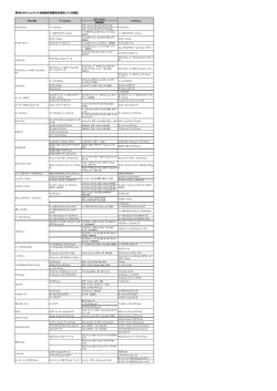 第4回JNAジェルネイル技能検定試験指定商品リスト【初級】