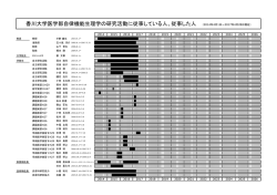 香川大学医学部自律機能生理学の研究活動に従事している人、従事した
