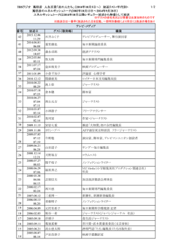 1/2 番号 放送日 ゲスト（敬称略） 職業 42 2015.12.06 11.29 石井ふく子