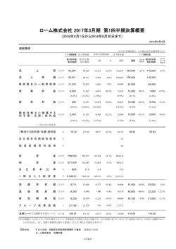 第1四半期決算短信