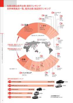 日本 日本 生産台数＆販売台数 国別ランキング 世界事業拠点一覧