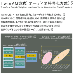 TwinVQ方式（オーディオ符号化方式）のPDFをすべてを表示する