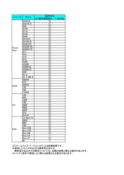 SX30 IS SX210 IS S95 S100 S110 S120 S200 SX10 IS SX130 IS