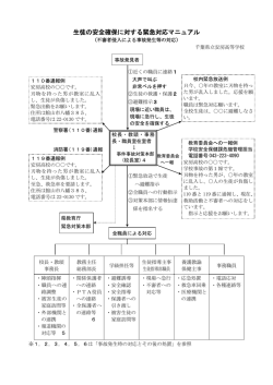 01 H28安全確保緊急対応マニュアル
