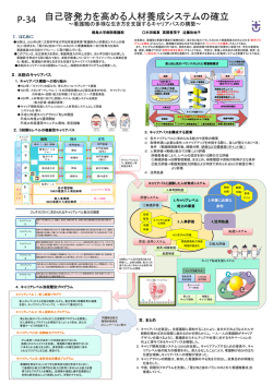 自己啓発力を高める人材養成システムの確立