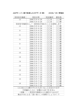 受信信号強度 受信日時 受信場所 群名称 13 2006/5/9 6:28 谷 群 2006