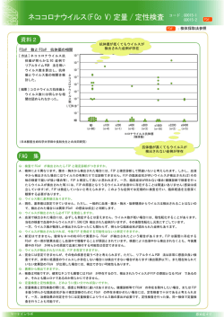 ネココロナウイルス（FCoV）定量 /定性検査