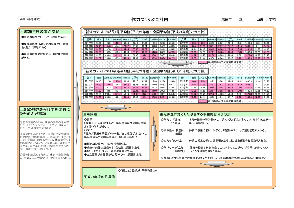 体力つくり改善計画